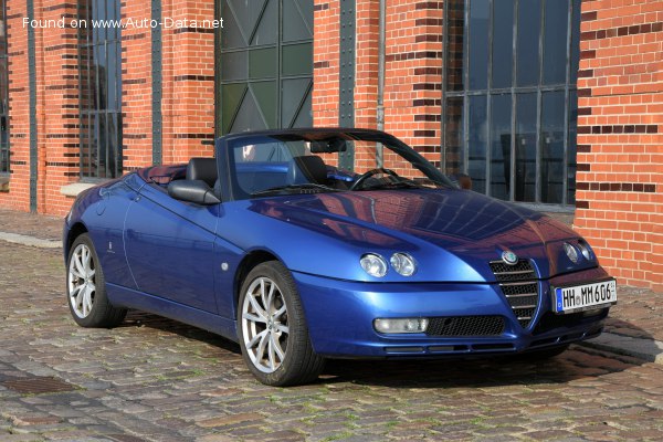 Alfa Romeo Geschwindigkeit