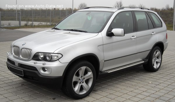 BMW Geschwindigkeit