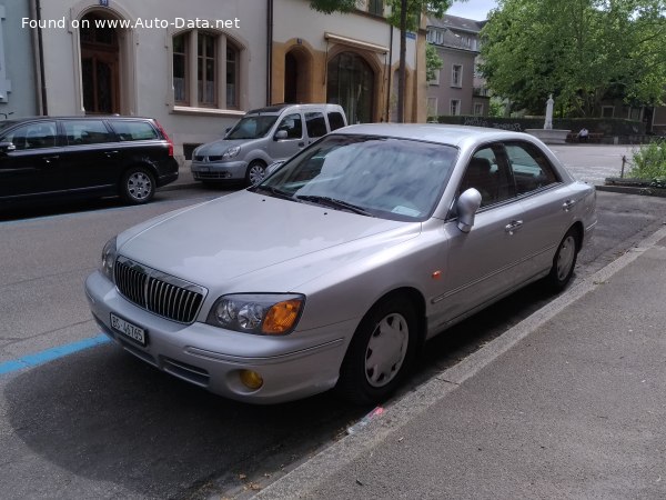 Hyundai Top Speed