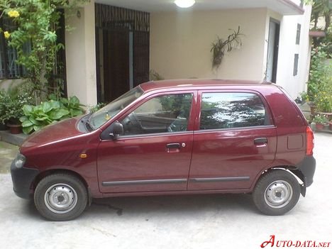 Maruti Top Speed