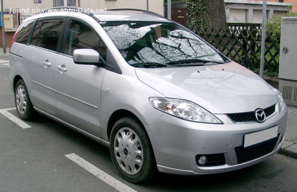 Mazda Geschwindigkeit