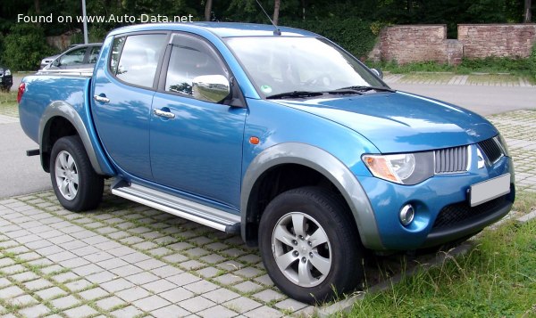 Mitsubishi Geschwindigkeit