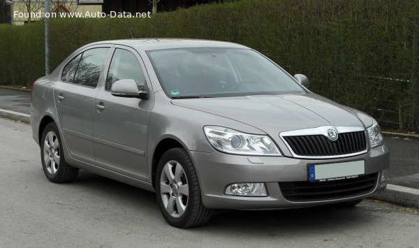 Skoda Geschwindigkeit