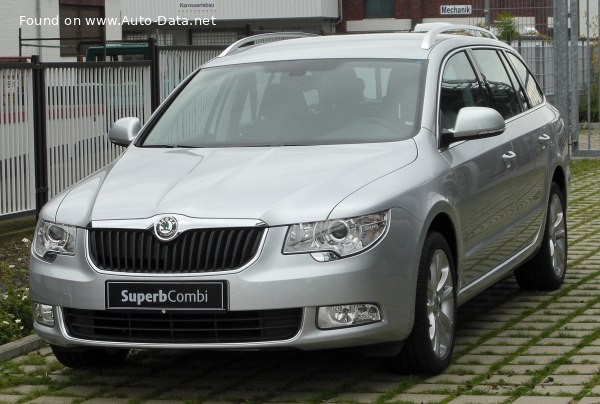 Skoda Geschwindigkeit