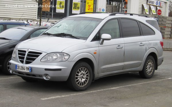 SsangYong Top Speed